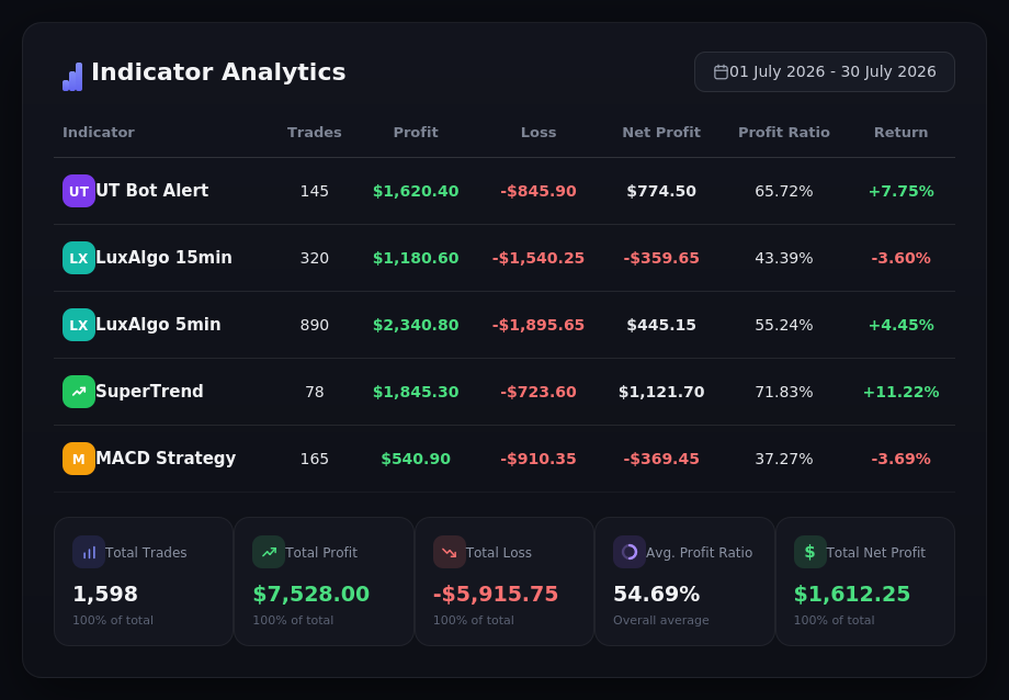 Indicator Analytics Dashboard by TV2Broker
