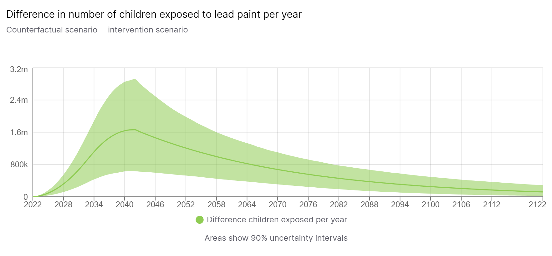 Water-Based vs. Solvent-Based Paints