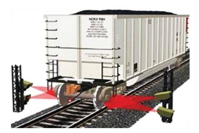 Indian Railways to have SMART Yards