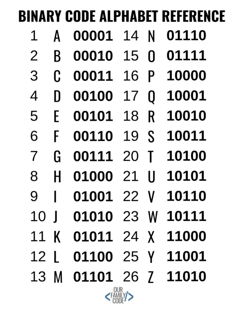 Binary
