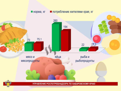 Плохо питаются в Хабаровском крае