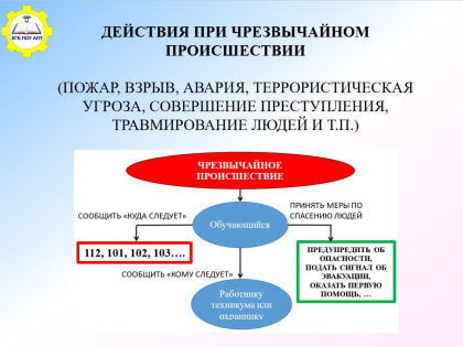 Открытые уроки по основам безопасности жизнедеятельности