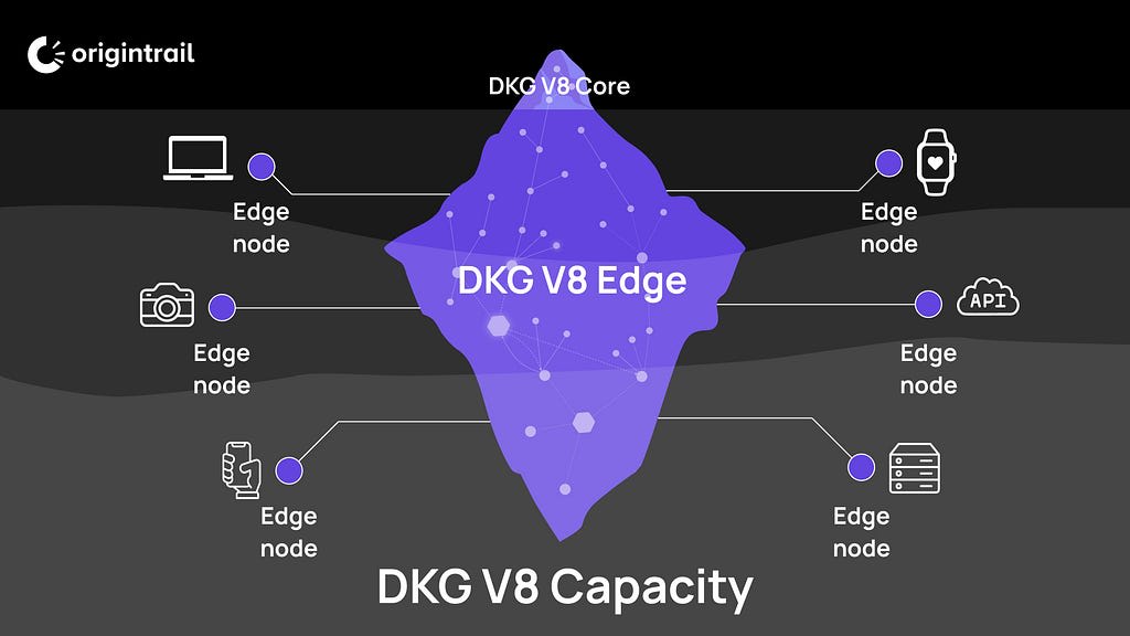 OriginTrail DKG