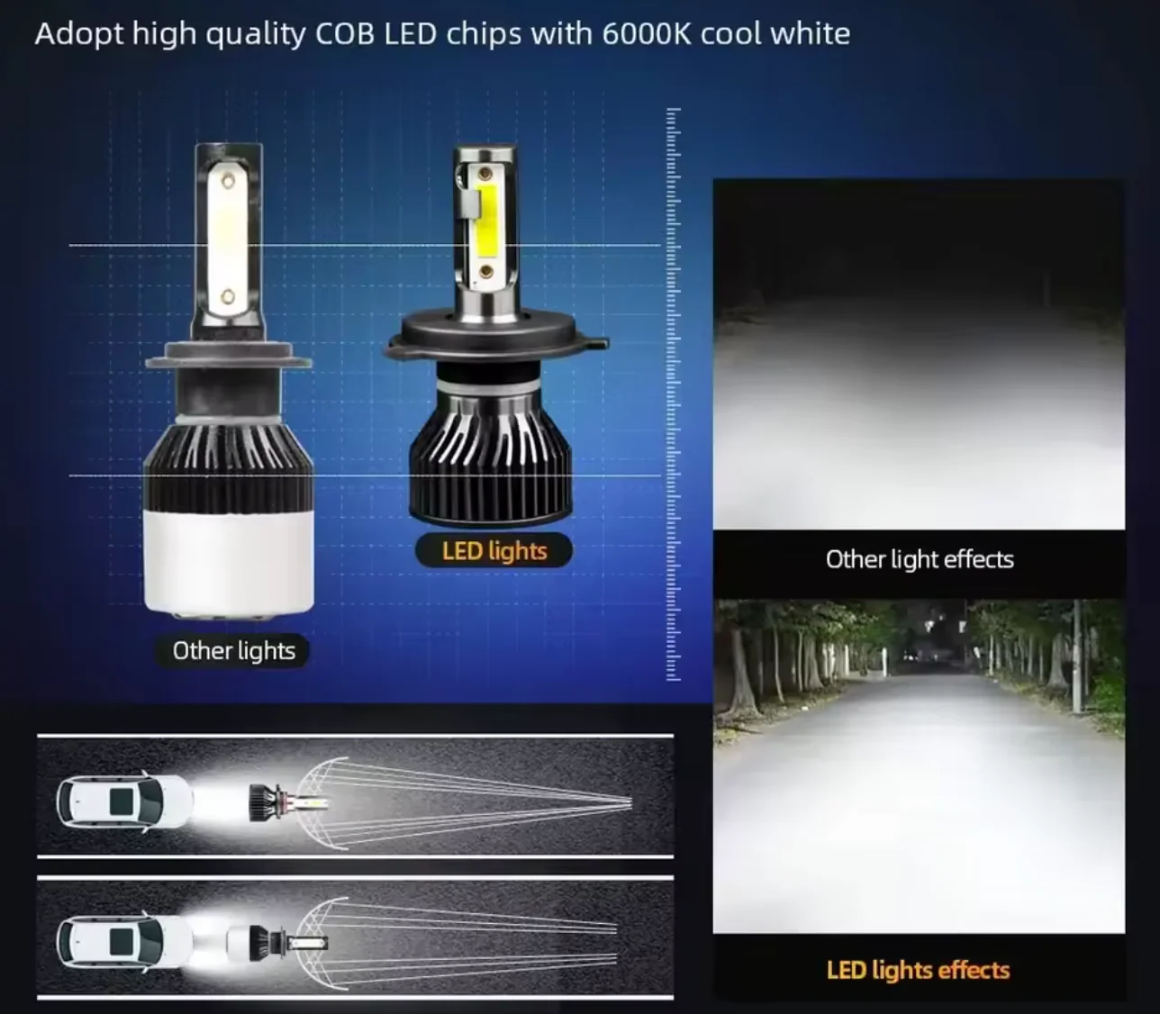 Advanced H4 LED Headlights detail
