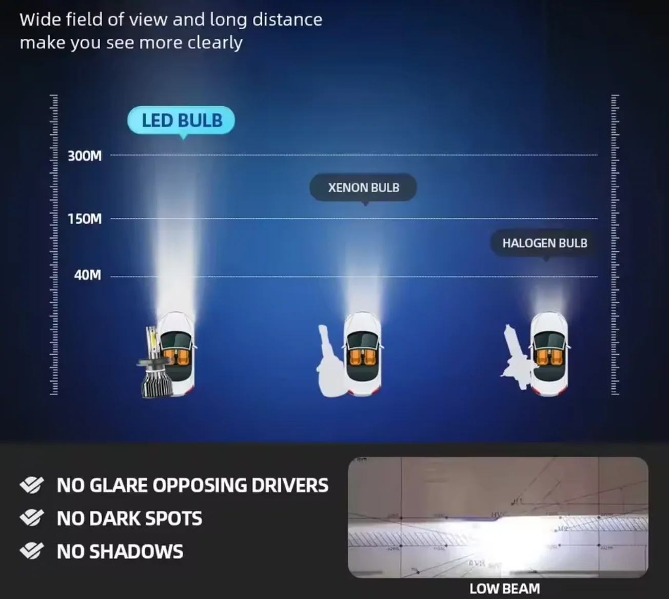Advanced H4 LED Headlights detail