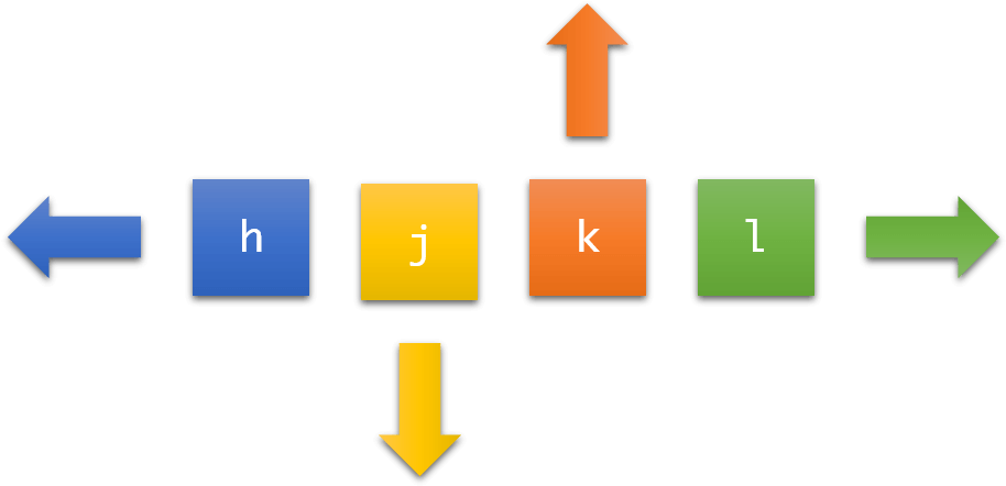 Vim Navigation - Make A Remote Airplane - Free Transparent PNG Clipart Images Download. - Transparent PNG Free Download