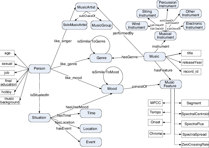 Each Rounded Rectangle With Solid Arrow Represents - Diagram Transparent PNG - 692x491 - Free Download on - Owl Transparent PNG Free Download
