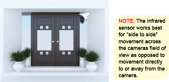 Night Owl Infared Camera - Door Transparent PNG - 647x326 - Free Download on - Owl Transparent PNG Free Download