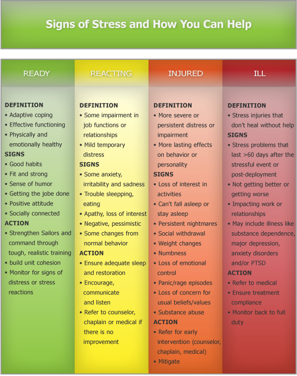 Deployment Stress Ind 04 " Class="img Responsive - Navy Continuum Of Care, HD Png Download - Owl Transparent PNG Free Download