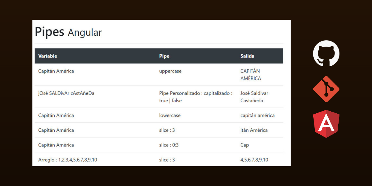 Pipe | Angular Pipes | Angular