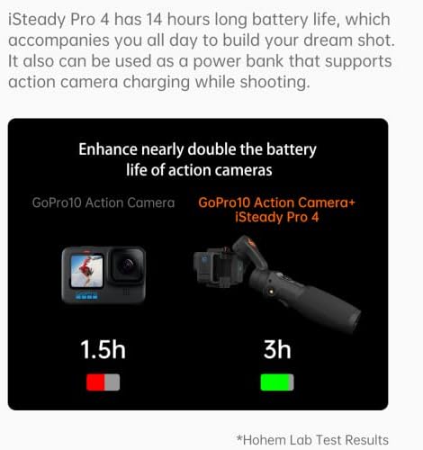 Vue 6 de Hohem Isteady Pro Camera