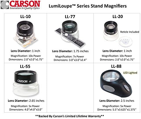 Vue 6 de Carson Lumiloupe Loupe Sur