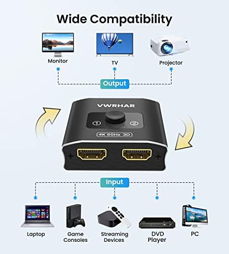 Vue 5 de Switch Hdmikhz Splitter Hdmi