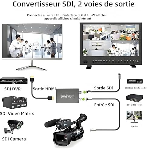 Vue 3 de Queeny Convertisseur Sdi Vers