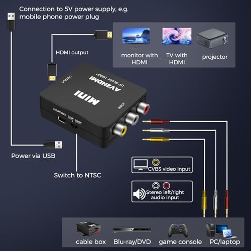 Vue 4 de Convertisseur Rca Vers Hdmi
