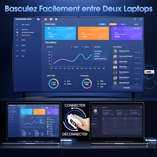 Vue 4 de Iczi Emetteur Et Recepteur