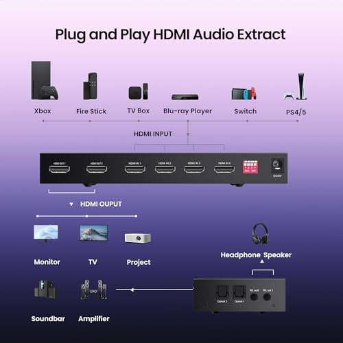 Vue 3 de Commutateur Matrix Hdmi