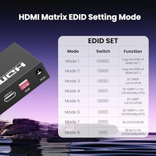 Vue 6 de Commutateur Matrix Hdmi
