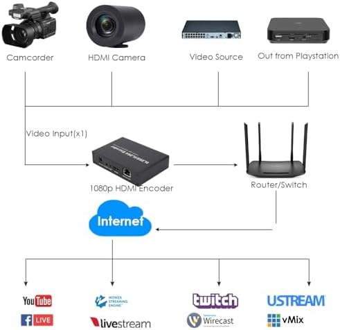 Vue 4 de Exvist Encodeur Video