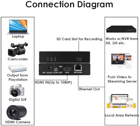 Vue 5 de Exvist Encodeur Video