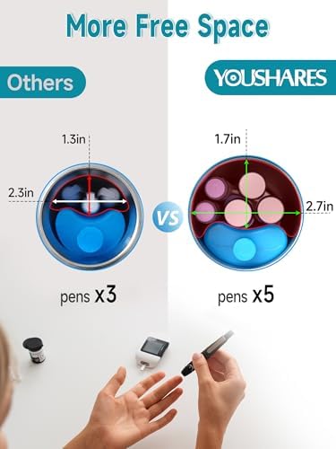 Vue 4 de Youshares Pochette Isotherme Insuline