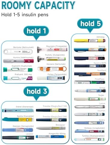 Vue 6 de Youshares Pochette Isotherme Insuline