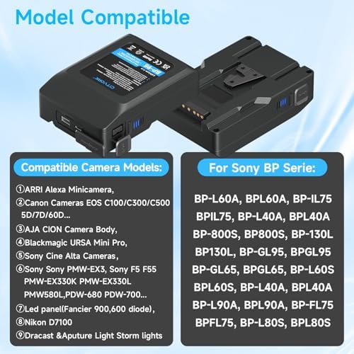 Vue 3 de Cityork Batterie Wh Vmountvlock