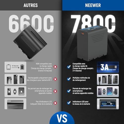 Vue 6 de Neewer Batteries Rechange Npf