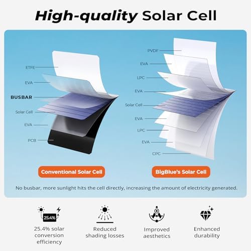 Vue 3 de Bigblue Chargeur Solaire