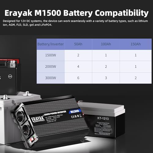Vue 4 de Erayak Convertisseur Vv