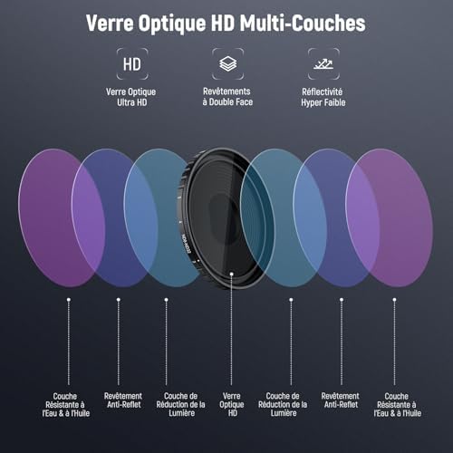 Vue 5 de Neewer Filtre Nd Variable