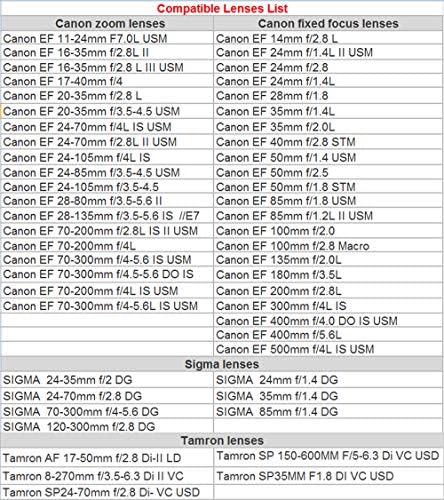 Vue 7 de Viltrox Efm Ii Autofocus