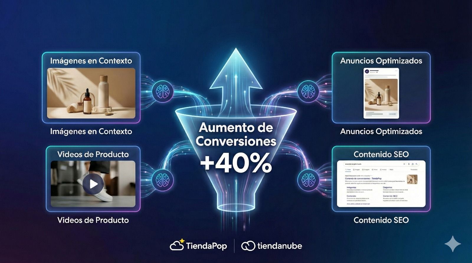 Imágenes generadas con IA para mejorar conversiones en ecommerce