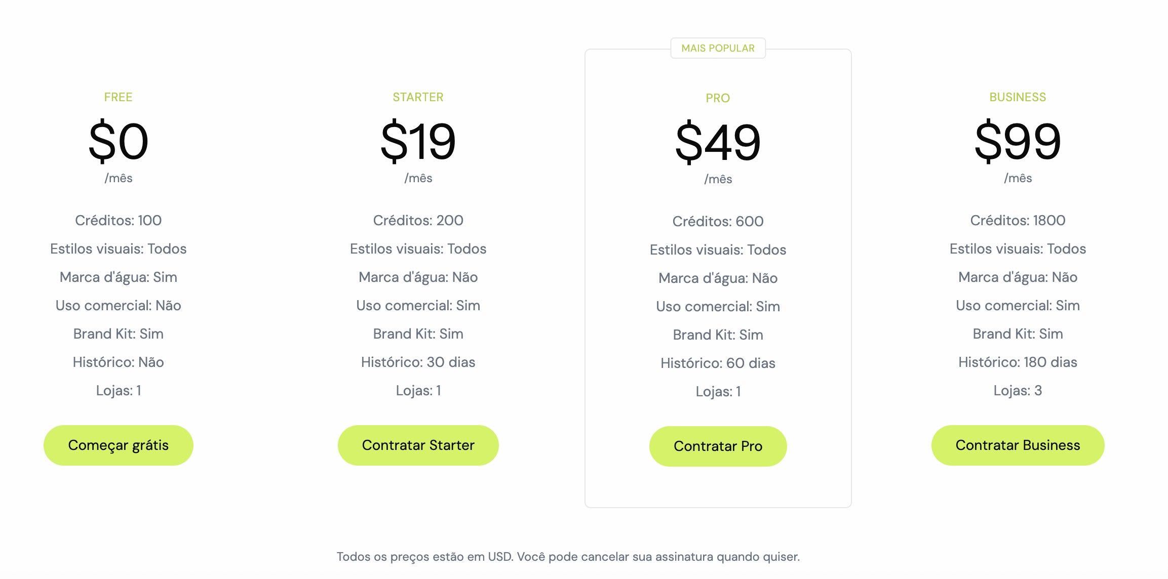 Planos do Shoptic com seus créditos mensais e a quantidade de lojas que cada um permite conectar
