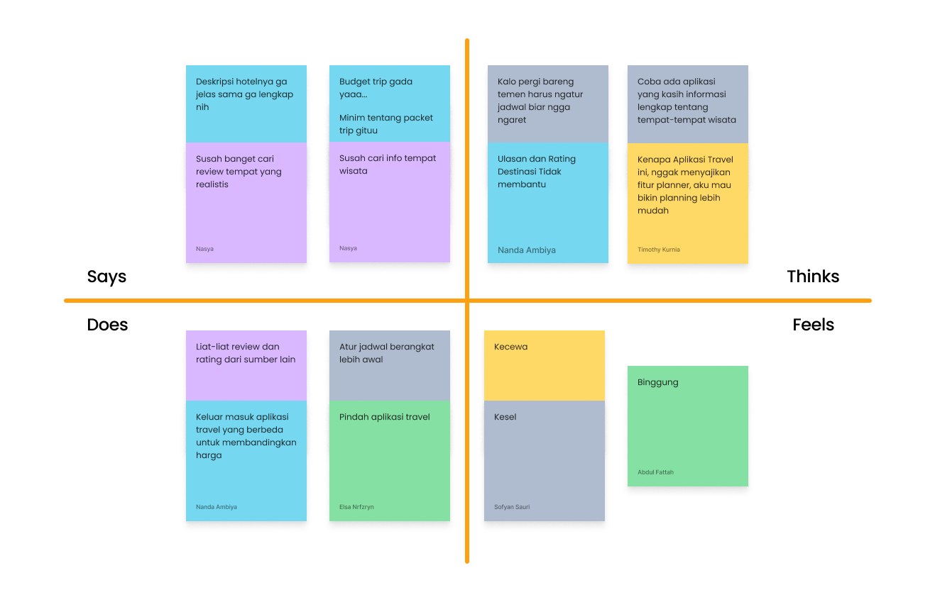 Beyond the Website: Engineering a Full-Scale Digital Ecosystem