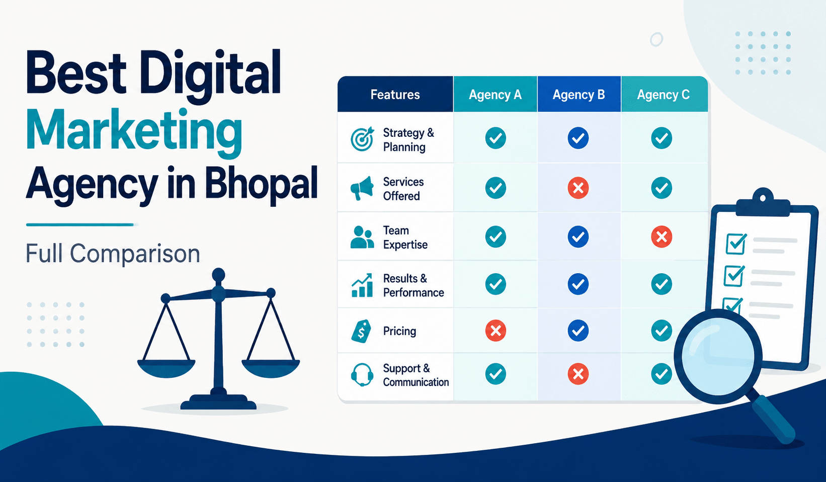 Best Digital Marketing Agency in Bhopal — Full Comparison