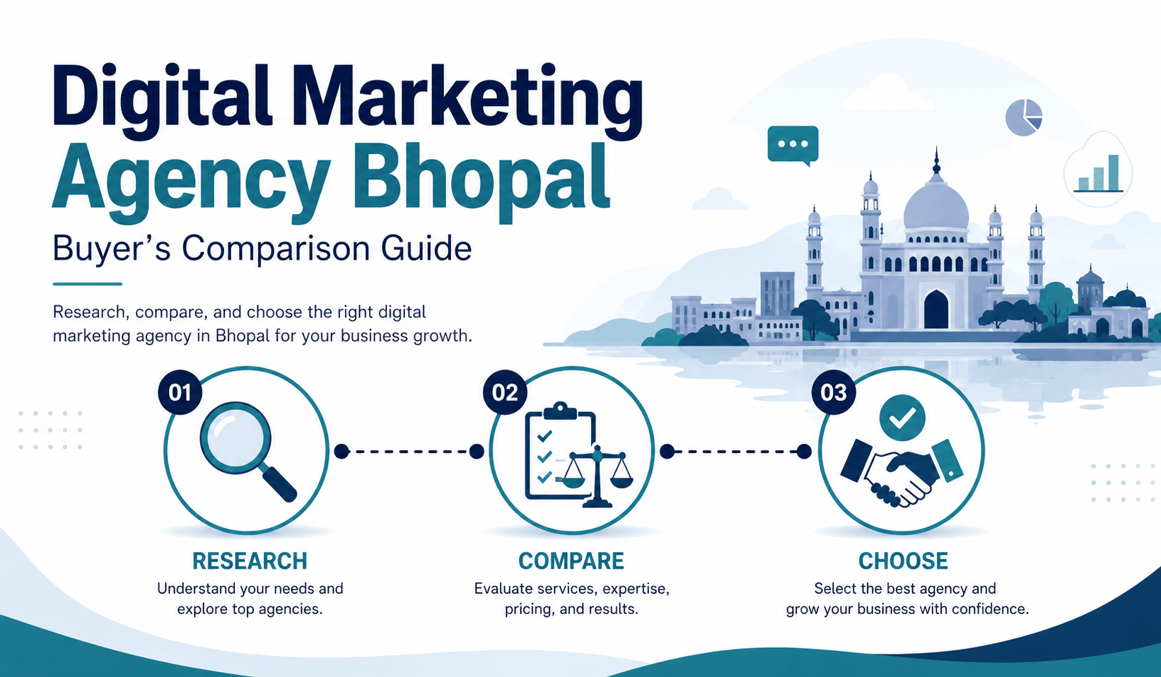 Digital Marketing Agency Bhopal — Buyer's Comparison Guide