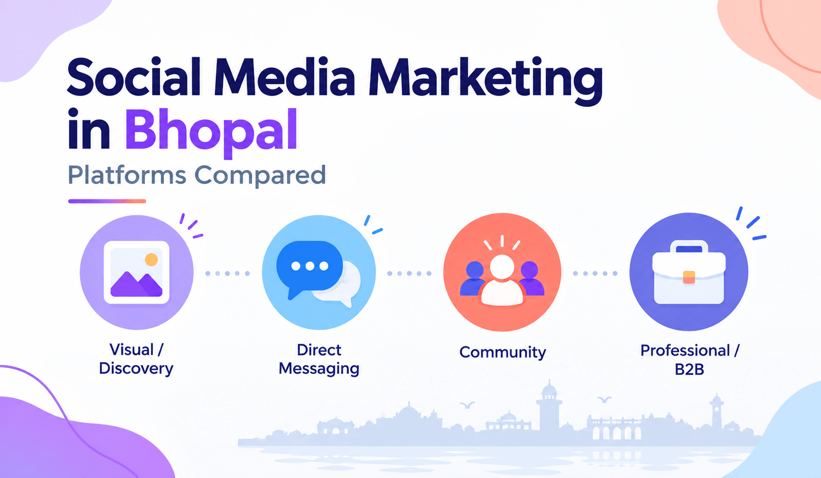 Social Media Marketing in Bhopal — Platforms Compared