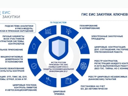 Председатель КСП Вологодской области Ирина Карнакова и работники Палаты приняли участие в семинаре по вопросам использования модуля «Риск-мониторинг» Единой информационной системы 
