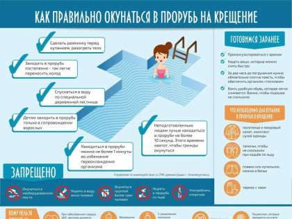 19 января 2025 года православные верующие отмечают праздник Крещения Господня или Богоявления.