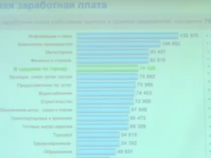 Средняя зарплата в Череповце достигла почти 80000 рублей