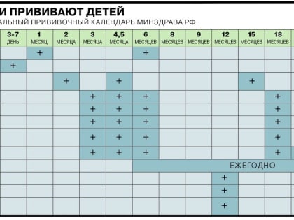 Национальный календарь профилактических прививок