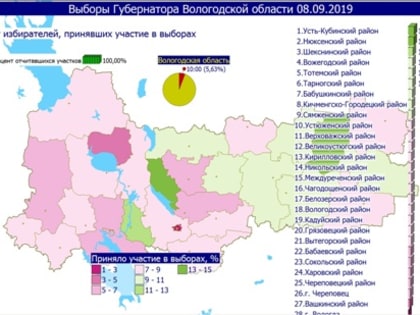 Явка избирателей в Вологодской области по состоянию на 10-00 составила 5,63 %, проголосовали 52453 человека