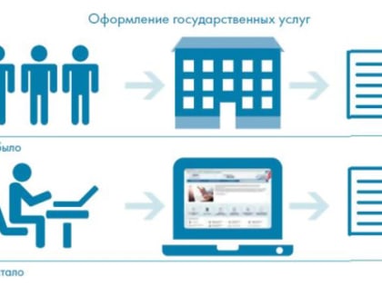 Получить услуги Департамента физической культуры и спорта граждане могут через портал Госуслуг.