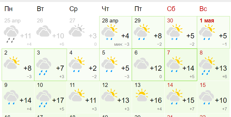 Погода на завтра череповец на неделю