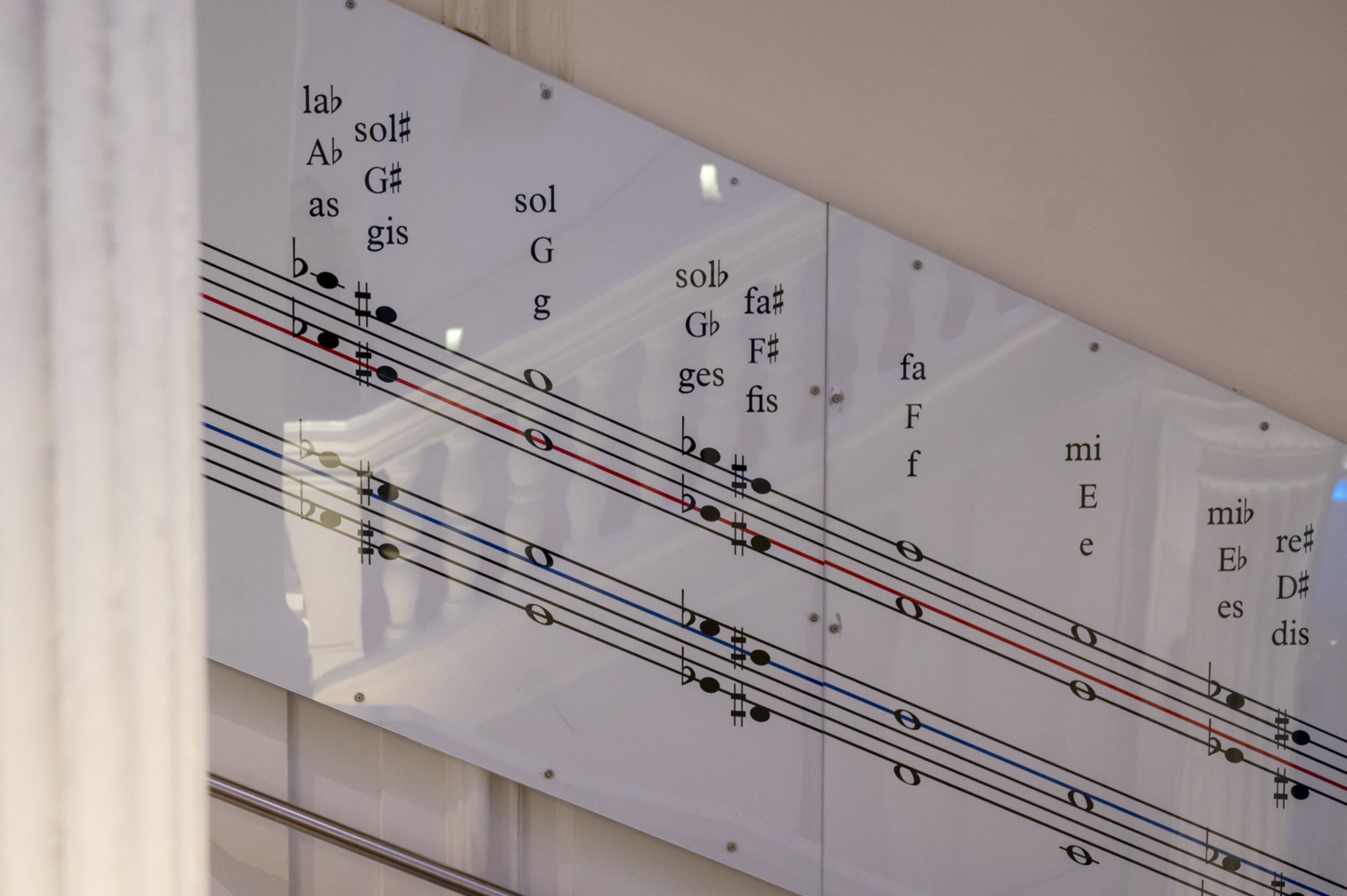 Treppenhaus im Haus der Musik, Noten