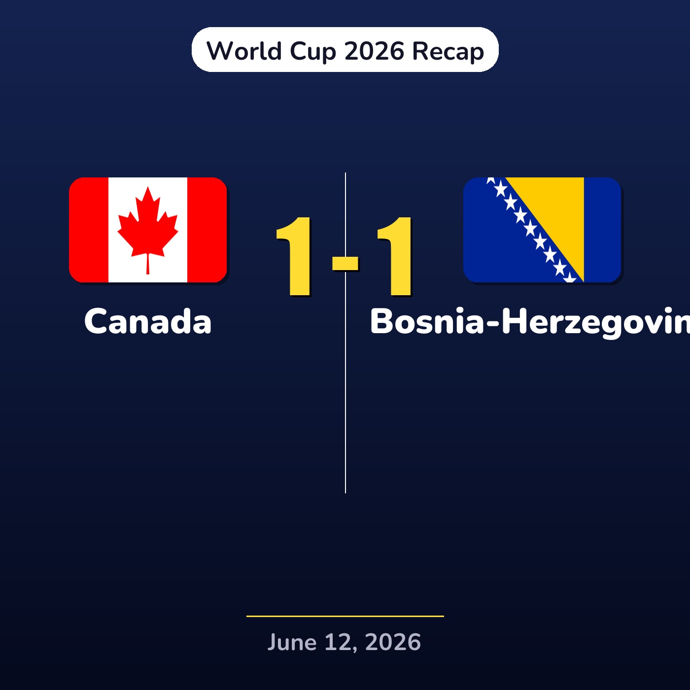 Canada vs Bosnia-Herzegovina | World Cup 2026 Recap