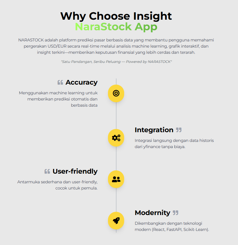 Narastock: AI Predictive Forex Trading — 1