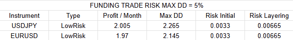 AWSM AI Trade — 2