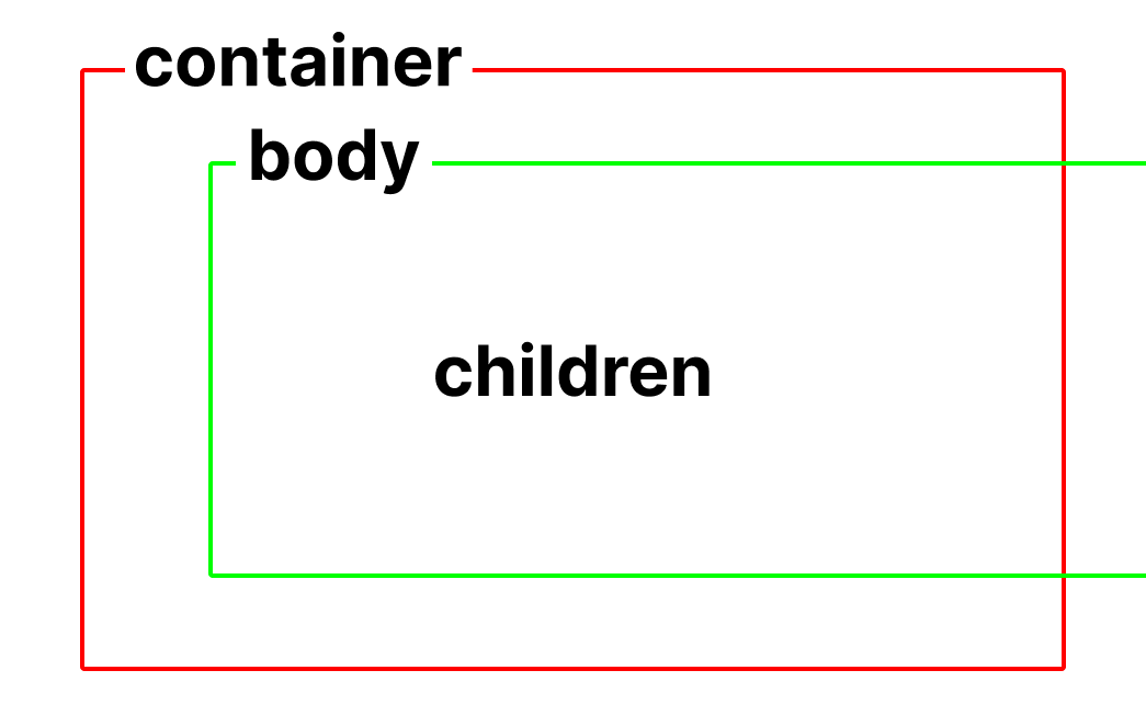 캐러셀 아키텍쳐